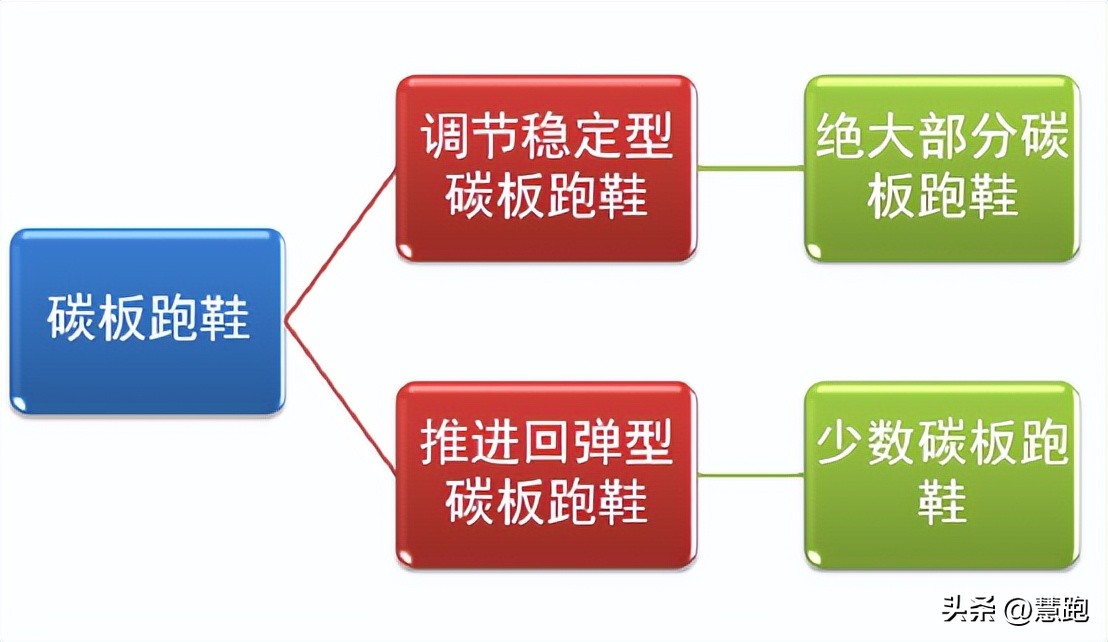 篮球鞋碳板是什么意思_历史第一双有碳板的篮球鞋_篮球鞋碳版干嘛使的