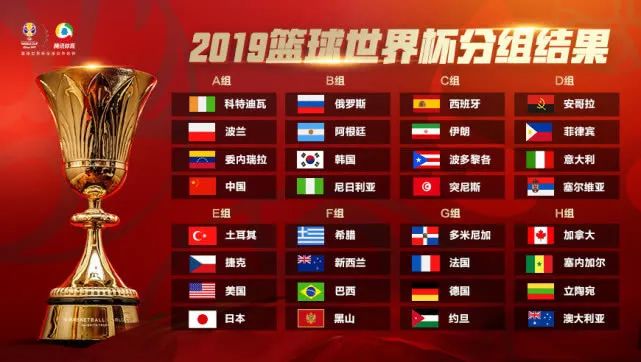 篮球世界杯冠军次数排名_世界杯历年冠军篮球排名_去年篮球冠军是谁