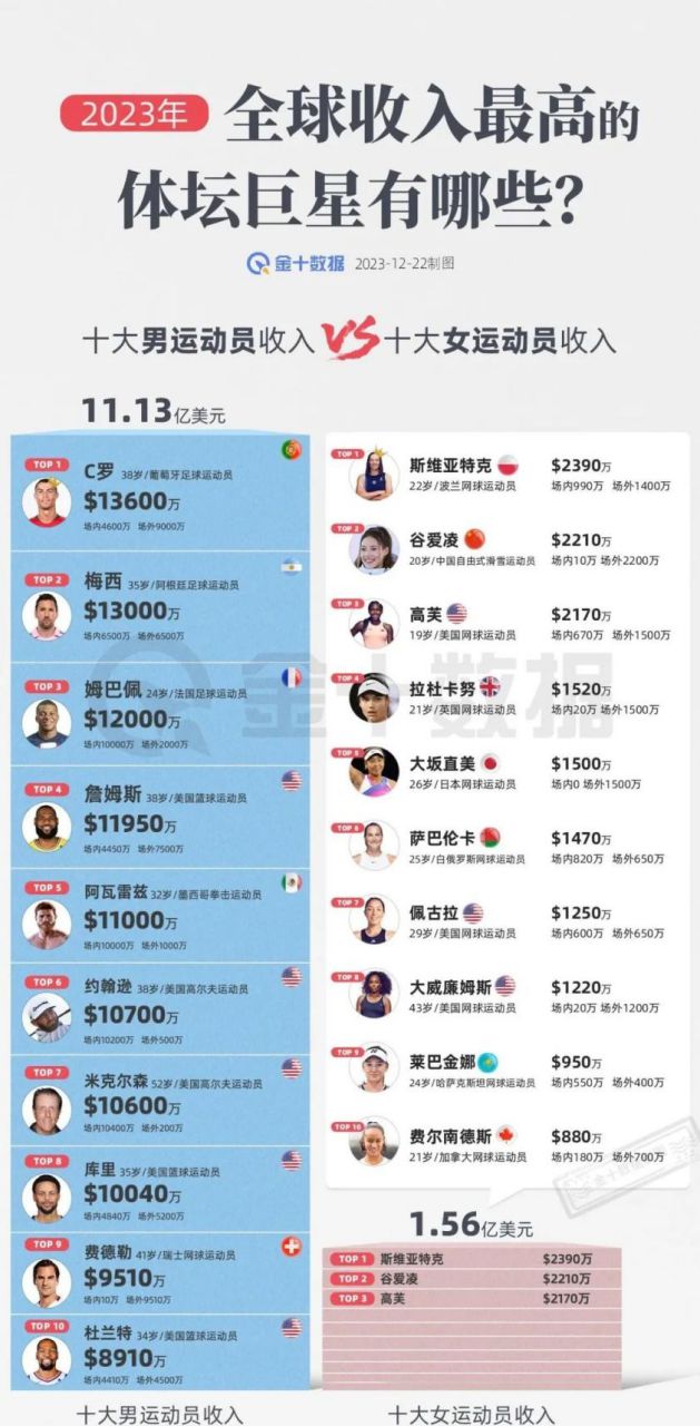 举重冠军力气有多大_才力是举重什么冠军_举重冠军才力