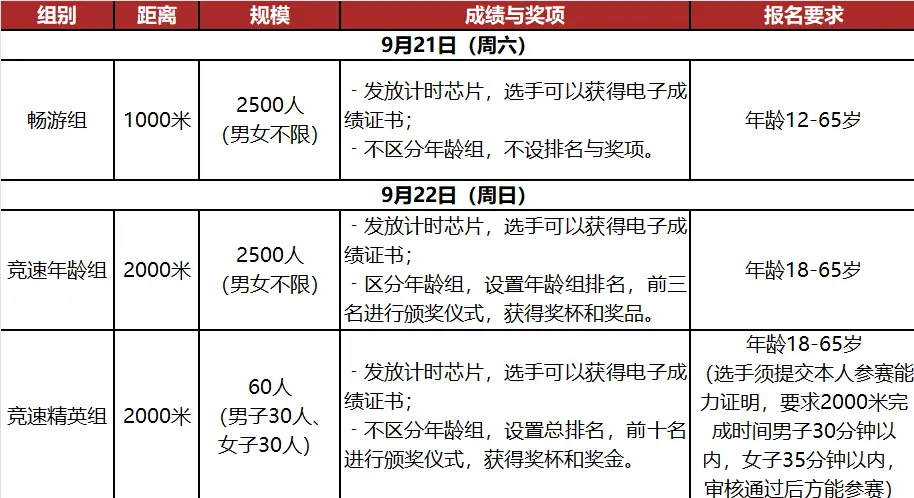 游泳比赛得奖_游泳冠军赛比赛奖金多少钱_游泳冠军奖金多少