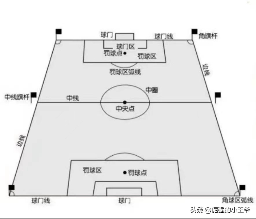 足球两个禁区规则_禁区足球规则是什么_禁区足球规则图解