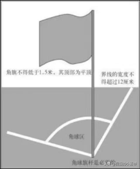 禁区足球规则是什么_禁区足球规则图解_足球两个禁区规则