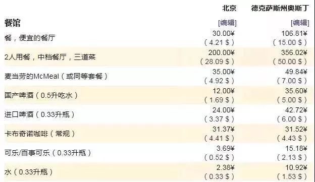 洛杉矶普通家庭日常_洛杉矶日常普通家庭有多少_洛杉矶的家