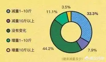 健身明星中国男_健身明星男中国有几个_健身出名的明星