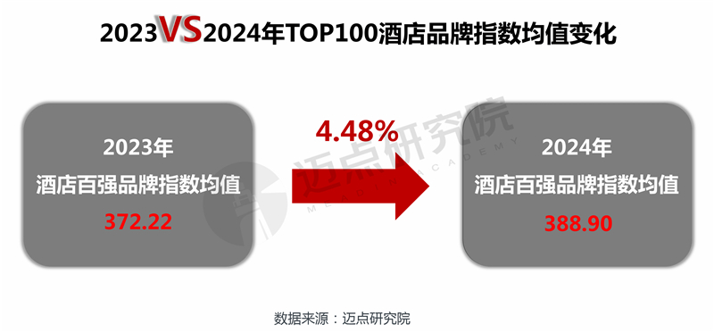 酒店的生活方式营销方案_酒店的生活_生活方式酒店