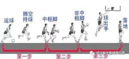 篮球防守怎么断球_篮球防守双手打开_篮球双手防守断球规则