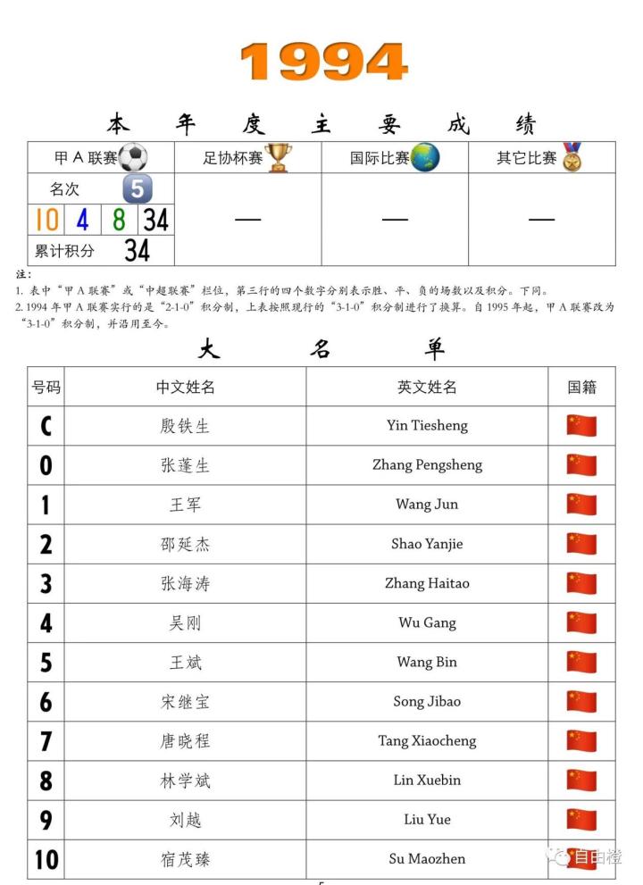 山东泰山足球队2021年赛程_山东泰山足球俱乐部历史赛程_山东泰山足球队历史