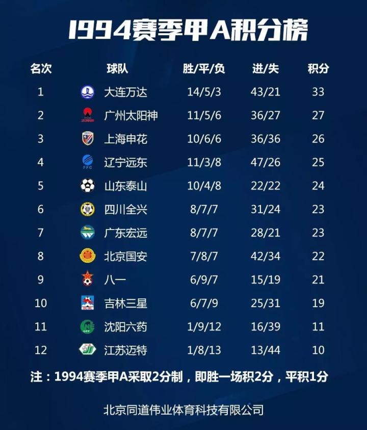 山东泰山足球俱乐部历史赛程_山东泰山足球队历史_山东泰山足球队2021年赛程