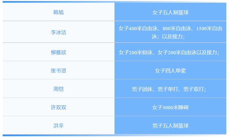 大学篮球赛冠军_亚运会大学生篮球冠军_篮球亚运冠军大学生会获奖吗