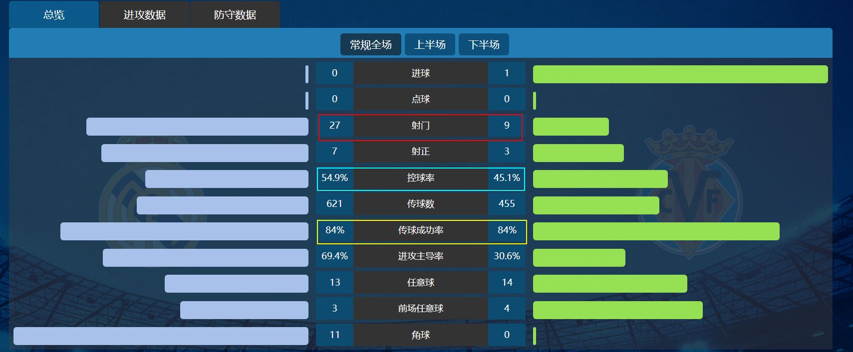足球技术统计规则_足球统计规则技术分析_足球技术统计表