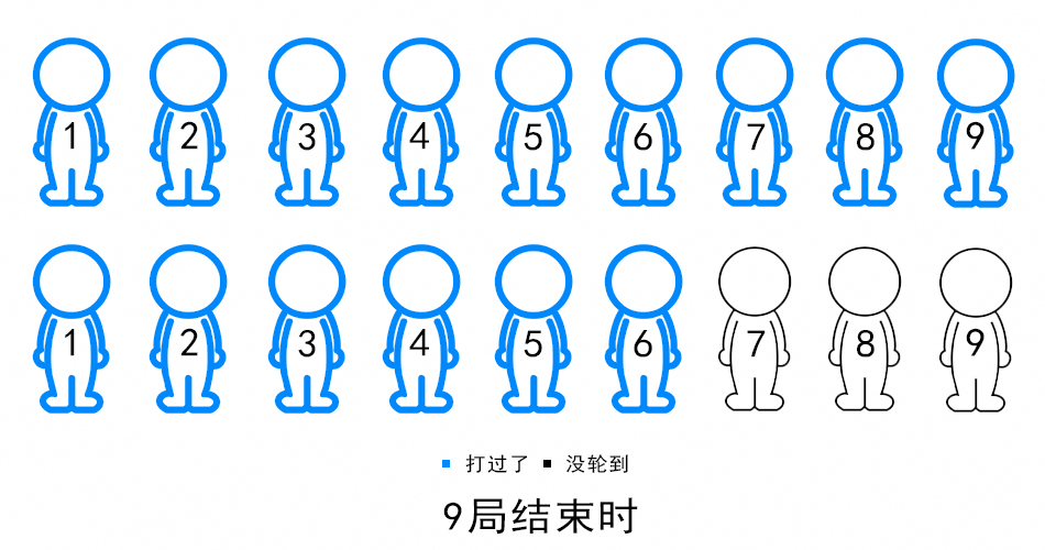 篮球场上的打手规则_篮球规则打手_篮球规则打手的手势